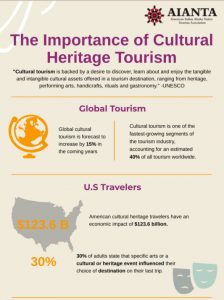 facts about cultural heritage tourism
