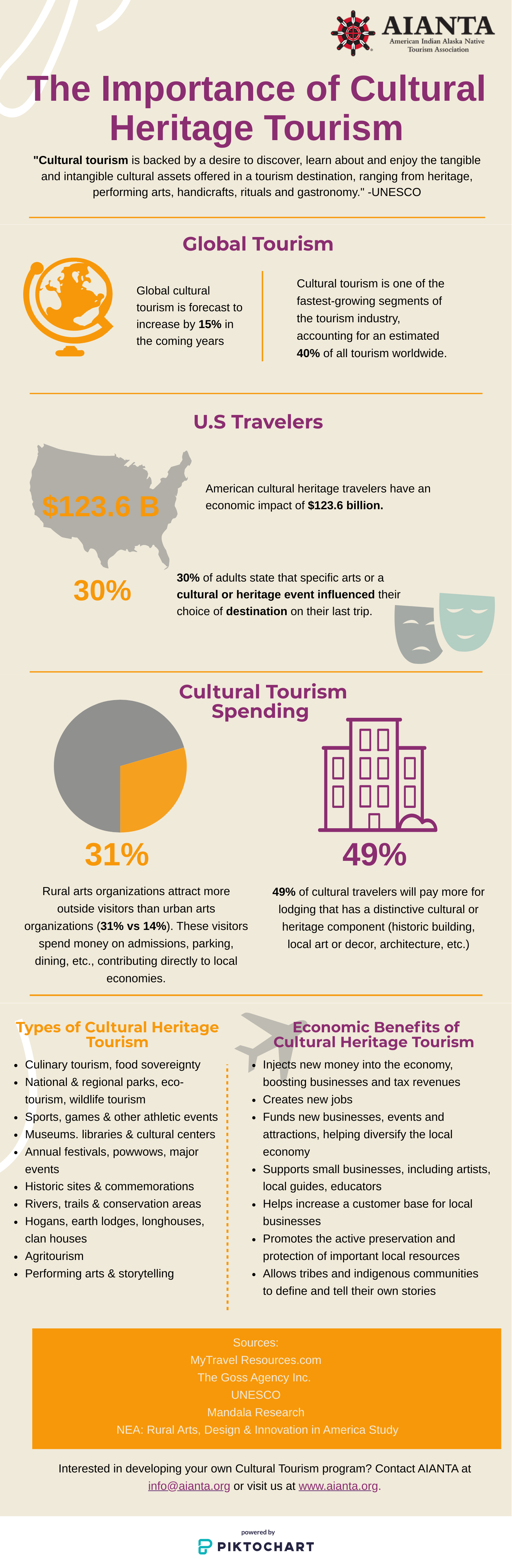 The Importance Of Cultural Heritage Tourism AIANTA